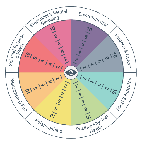 Acute & Long Term Physical Symptoms of Stress - How Stressed Are You ...